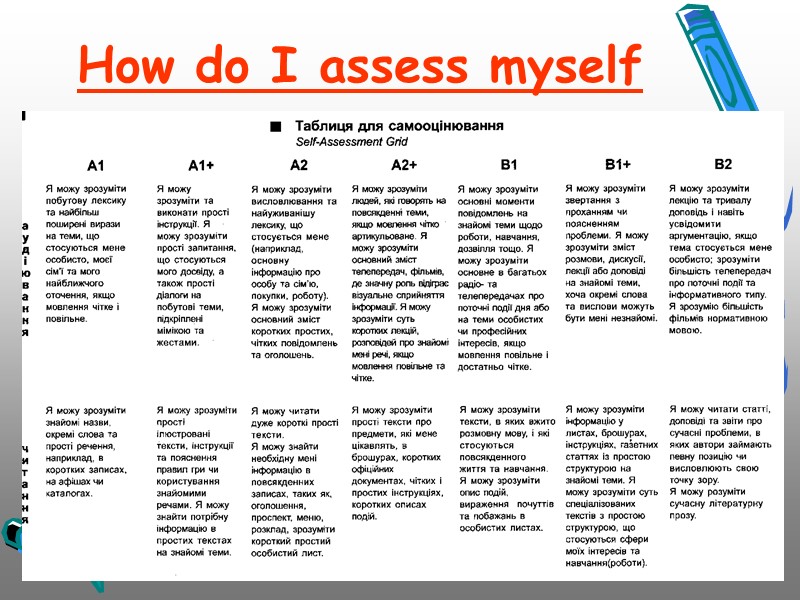 How do I assess myself How do I assess myself